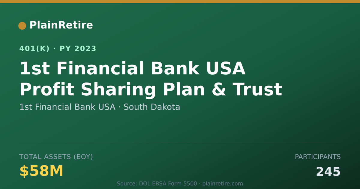 Shareable card for 1st Financial Bank USA 401(k) Plan (2023)