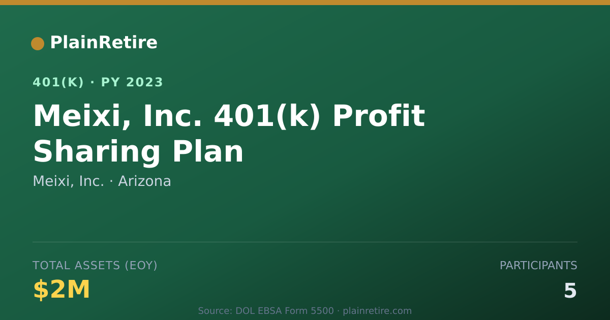Shareable card for Meixi, Inc. 401(k) Plan (2023)