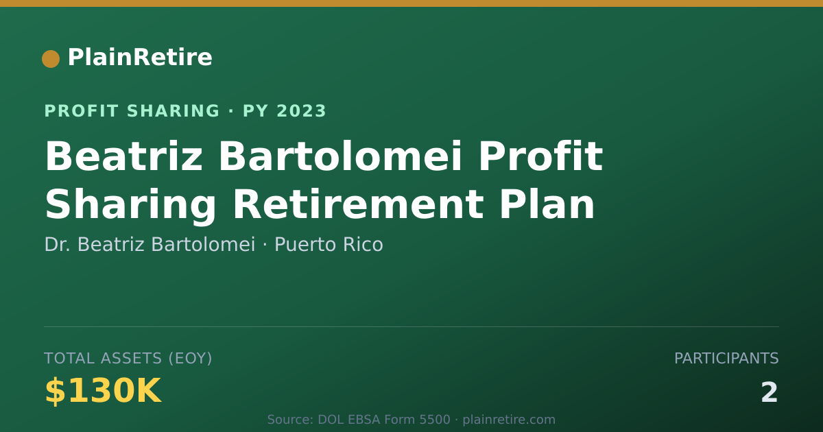 Shareable card for Dr. Beatriz Bartolomei Profit Sharing Plan (2023)