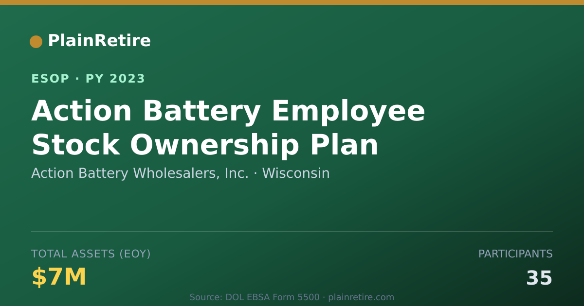 Shareable card for Action Battery Wholesalers, Inc. ESOP (2023)