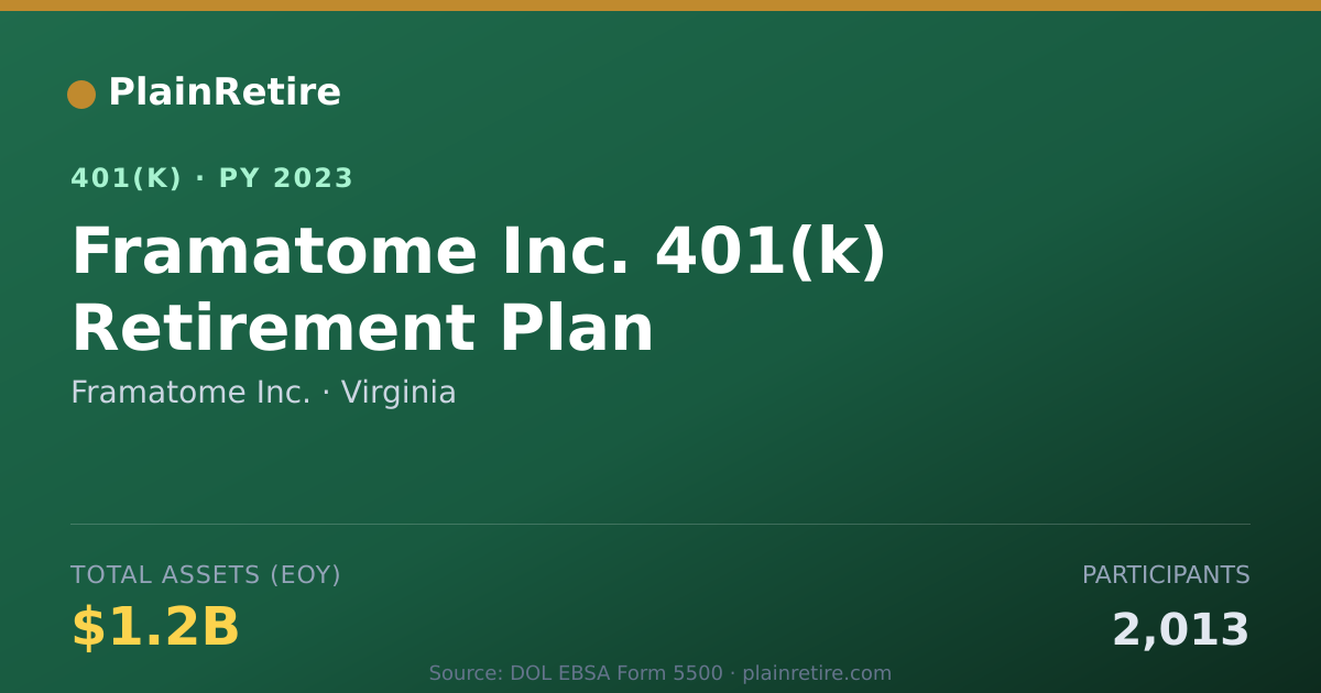 Shareable card for Framatome Inc. 401(k) Plan (2023)