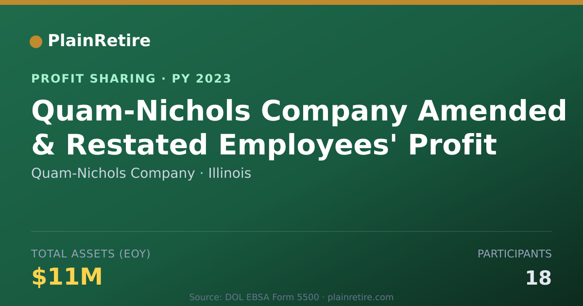 Shareable card for Quam-Nichols Company Profit Sharing Plan (2023)