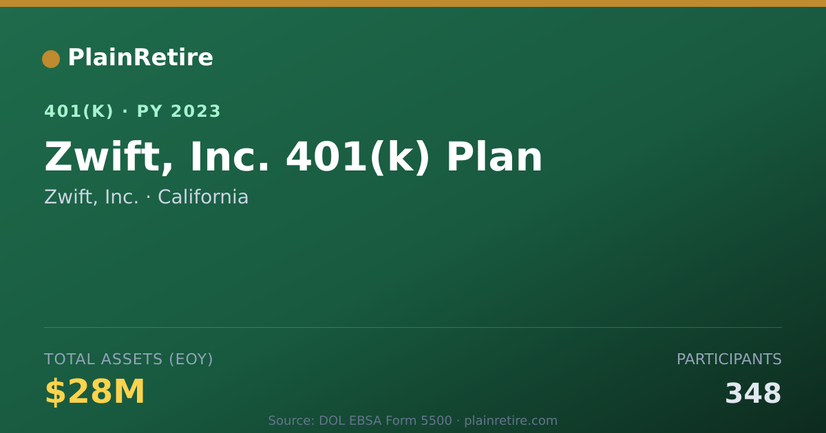 Shareable card for Zwift, Inc. 401(k) Plan (2023)