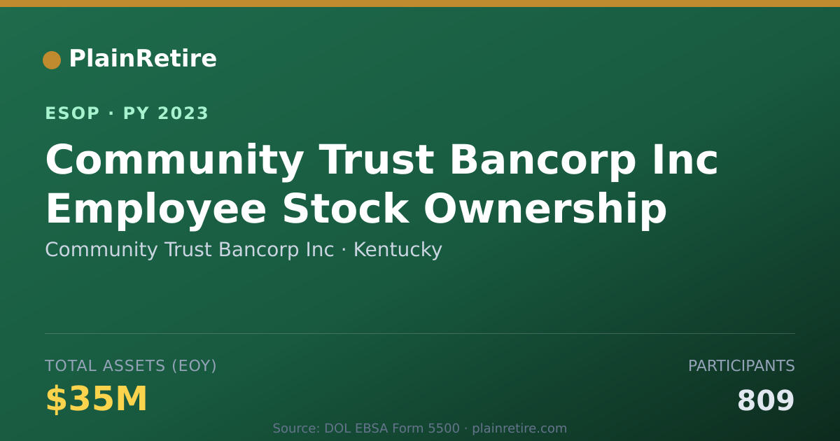 Shareable card for Community Trust Bancorp Inc ESOP (2023)