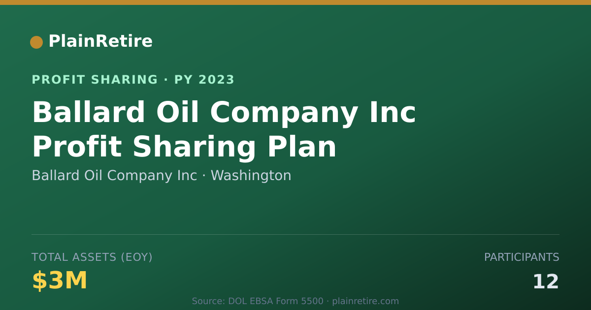 Shareable card for Ballard Oil Company Inc Profit Sharing Plan (2023)