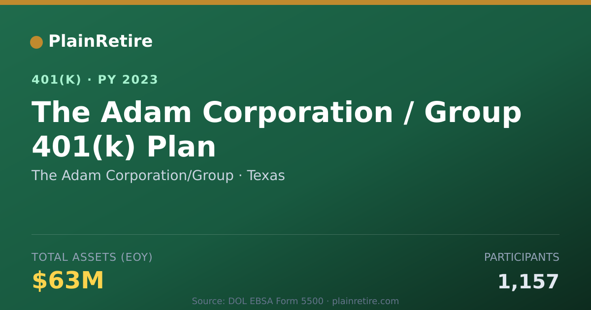 Shareable card for The Adam Corporation/Group 401(k) Plan (2023)