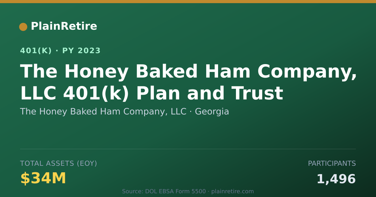 Shareable card for The Honey Baked Ham Company, LLC 401(k) Plan (2023)