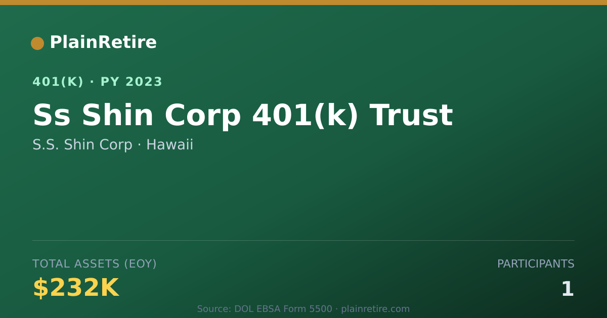 Shareable card for S.S. Shin Corp 401(k) Plan (2023)
