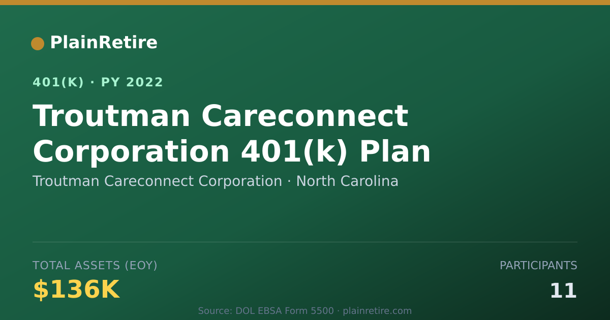Shareable card for Troutman Careconnect Corporation 401(k) Plan (2022)