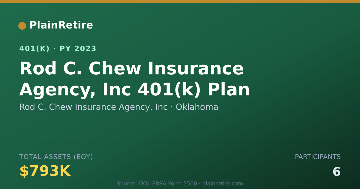 Shareable card for Rod C. Chew Insurance Agency, Inc 401(k) Plan (2023)