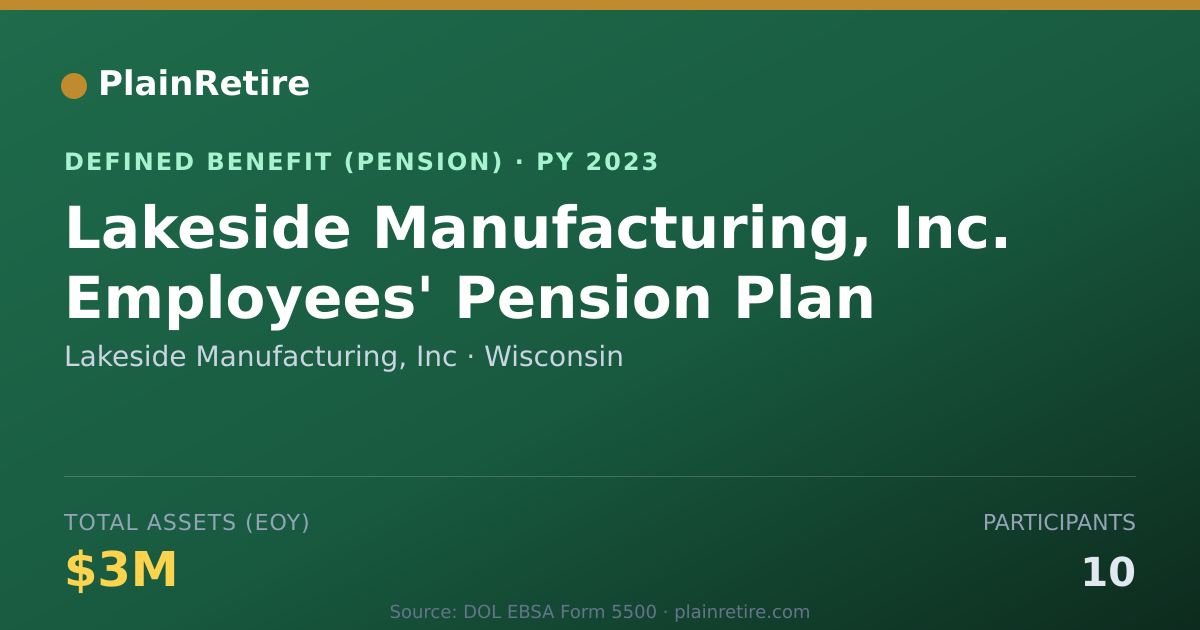 Shareable card for Lakeside Manufacturing, Inc Pension Plan (2023)
