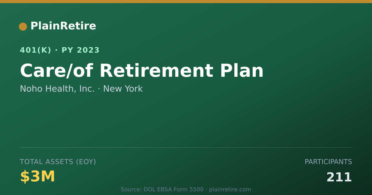 Shareable card for Noho Health, Inc. 401(k) Plan (2023)
