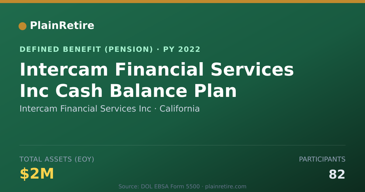 Shareable card for Intercam Financial Services Inc Pension Plan (2022)
