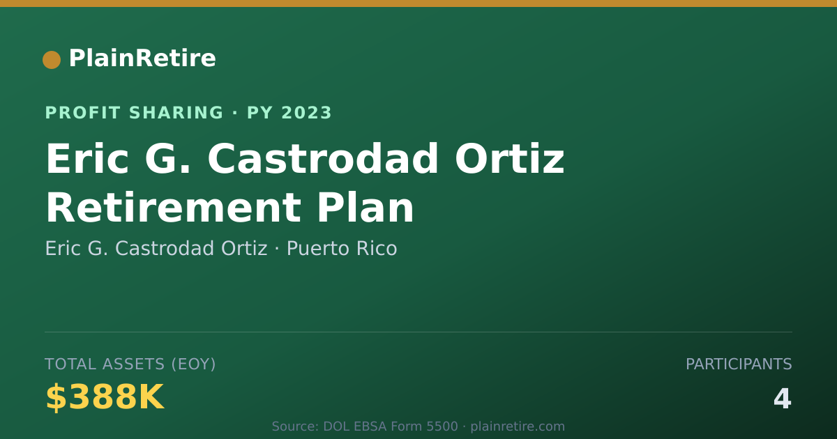 Shareable card for Eric G. Castrodad Ortiz Profit Sharing Plan (2023)