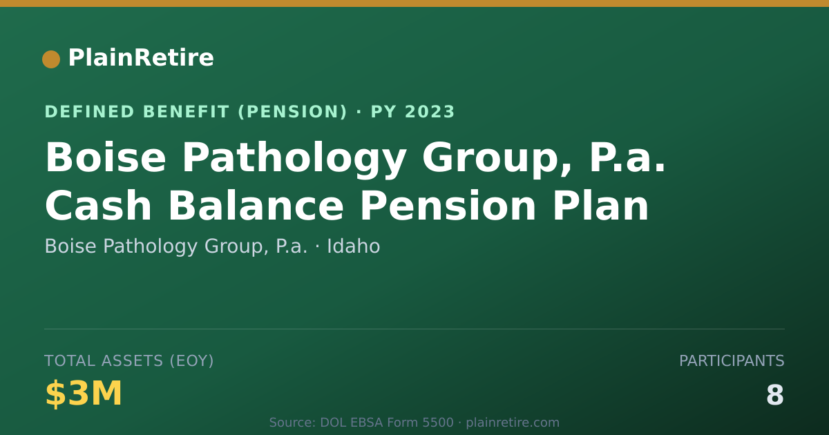 Shareable card for Boise Pathology Group, P.a. Pension Plan (2023)