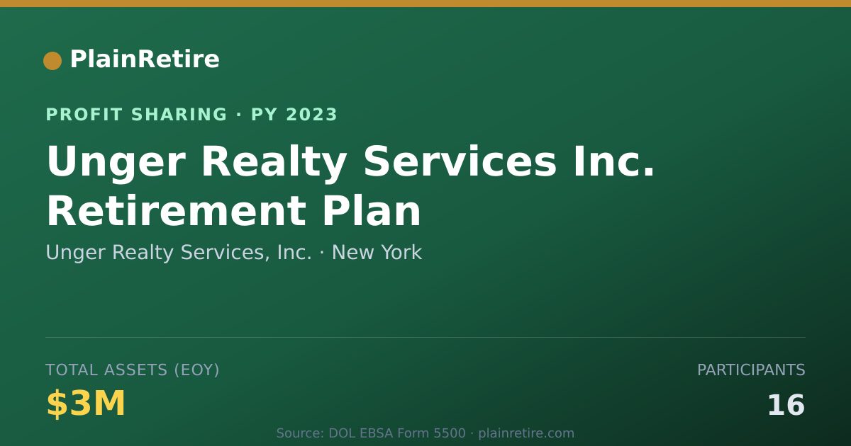 Shareable card for Unger Realty Services, Inc. Profit Sharing Plan (2023)