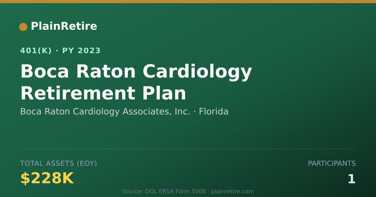 Shareable card for Boca Raton Cardiology Associates, Inc. 401(k) Plan (2023)