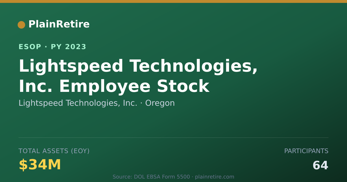 Shareable card for Lightspeed Technologies, Inc. ESOP (2023)