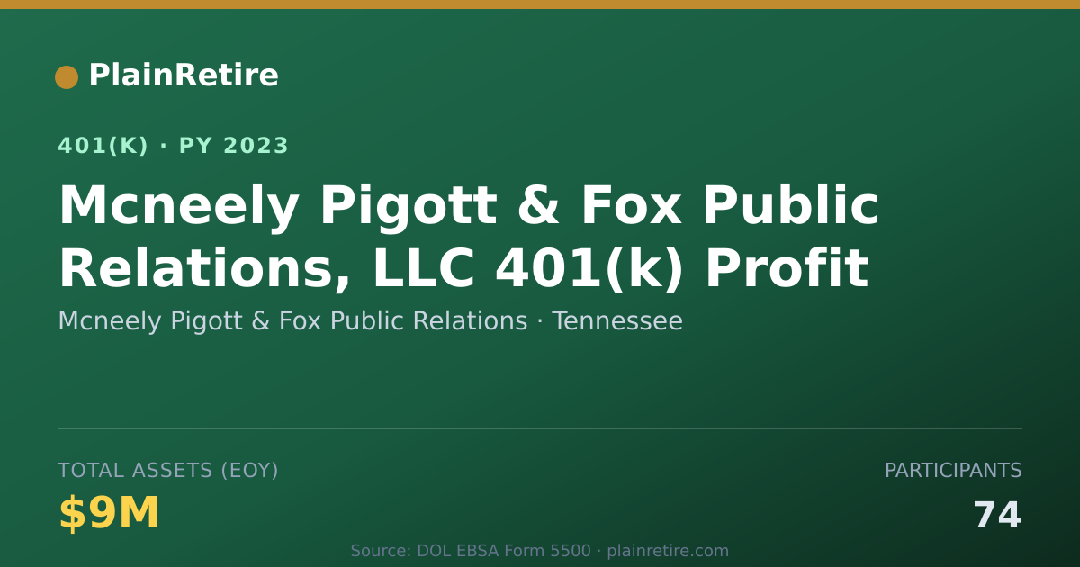 Shareable card for Mcneely Pigott & Fox Public Relations 401(k) Plan (2023)