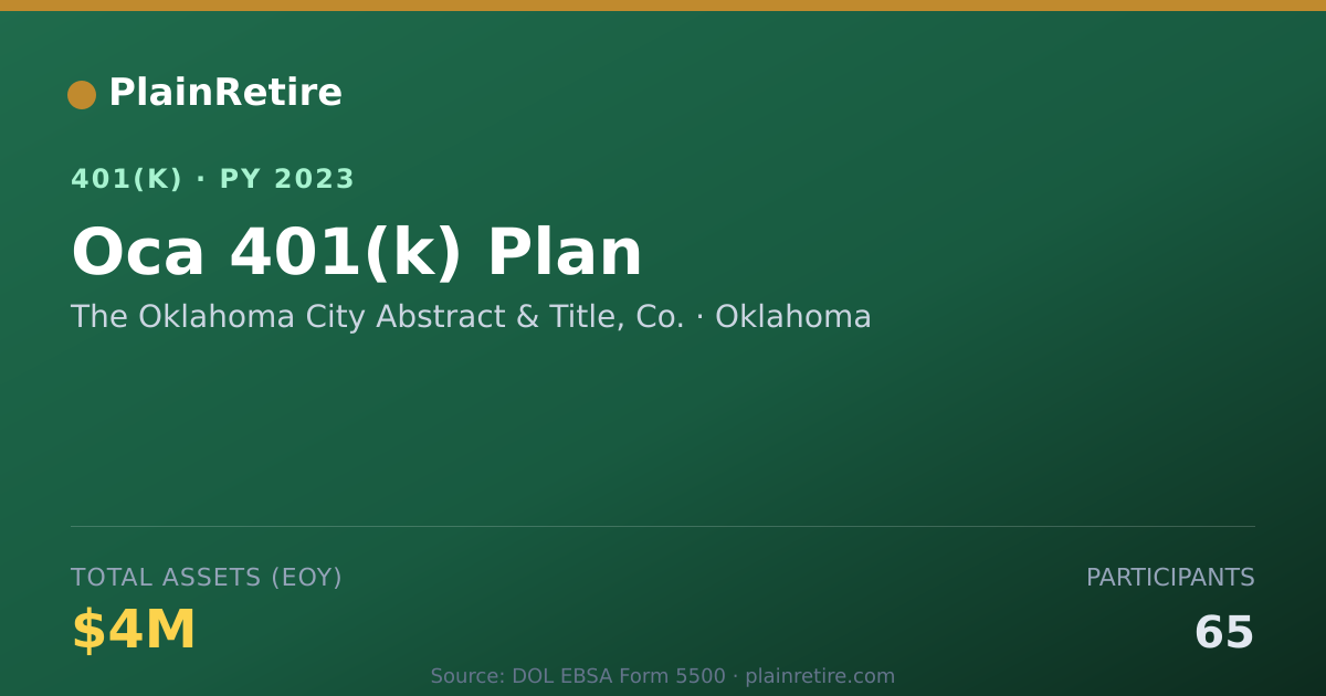 Shareable card for The Oklahoma City Abstract & Title, Co. 401(k) Plan (2023)