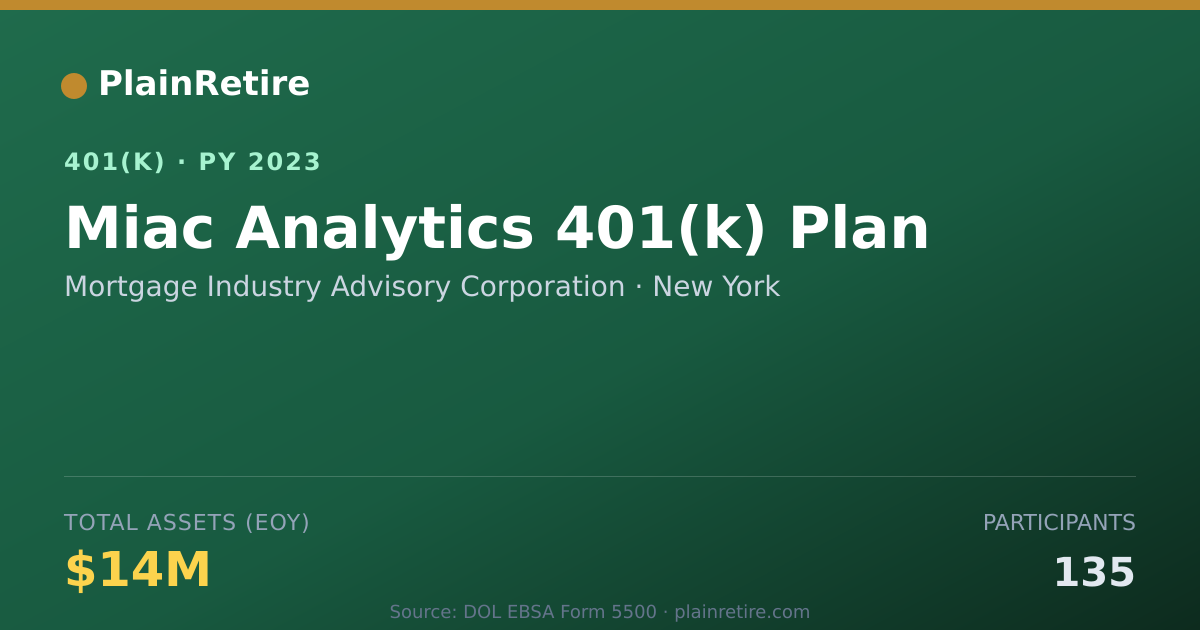 Shareable card for Mortgage Industry Advisory Corporation 401(k) Plan (2023)