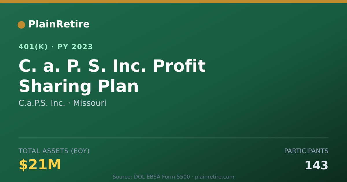 Shareable card for C.a.P.S. Inc. 401(k) Plan (2023)