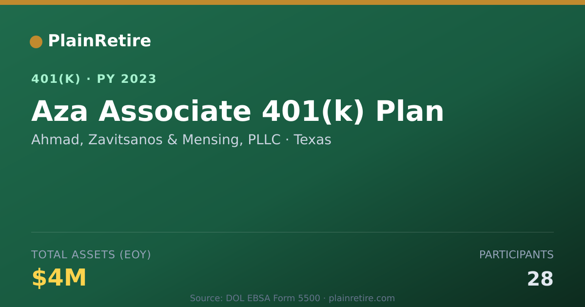 Shareable card for Ahmad, Zavitsanos & Mensing, PLLC 401(k) Plan (2023)