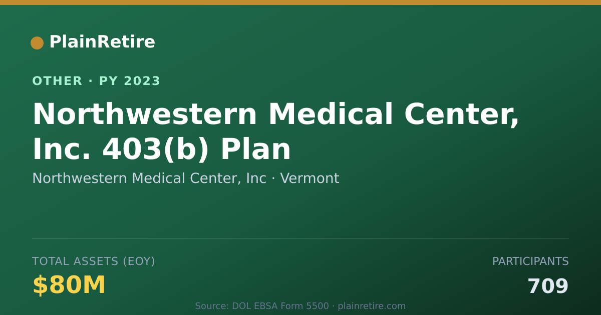 Shareable card for Northwestern Medical Center, Inc Retirement Plan (2023)