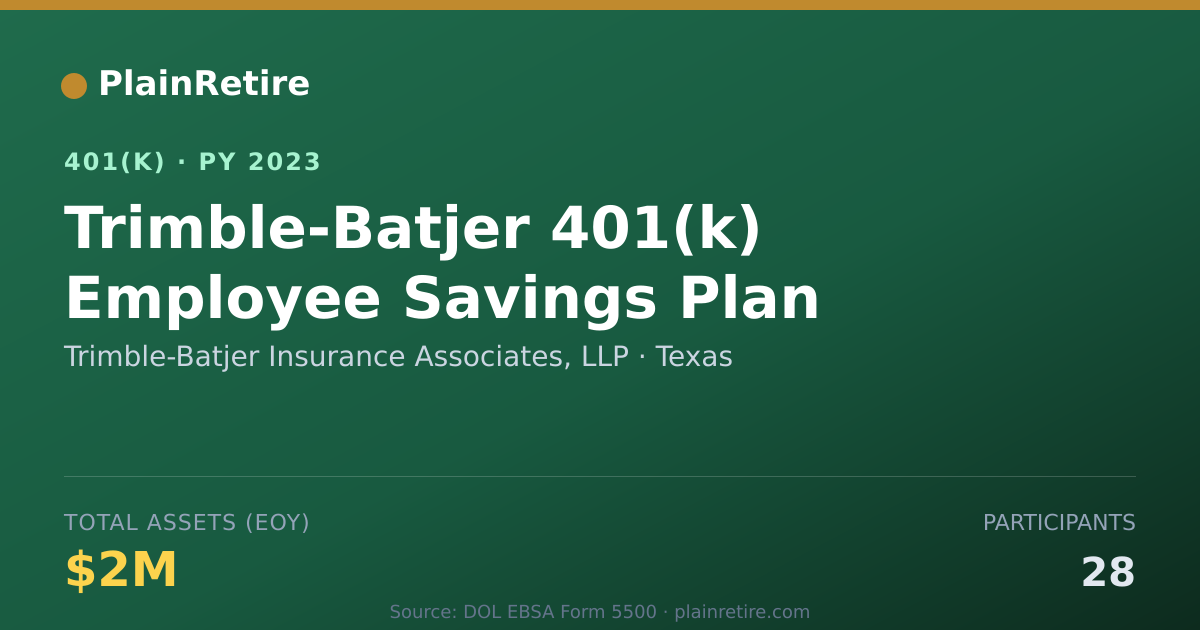 Shareable card for Trimble-Batjer Insurance Associates, LLP 401(k) Plan (2023)