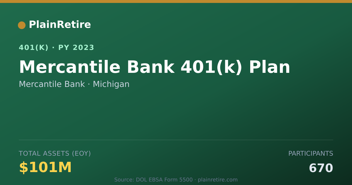 Shareable card for Mercantile Bank 401(k) Plan (2023)