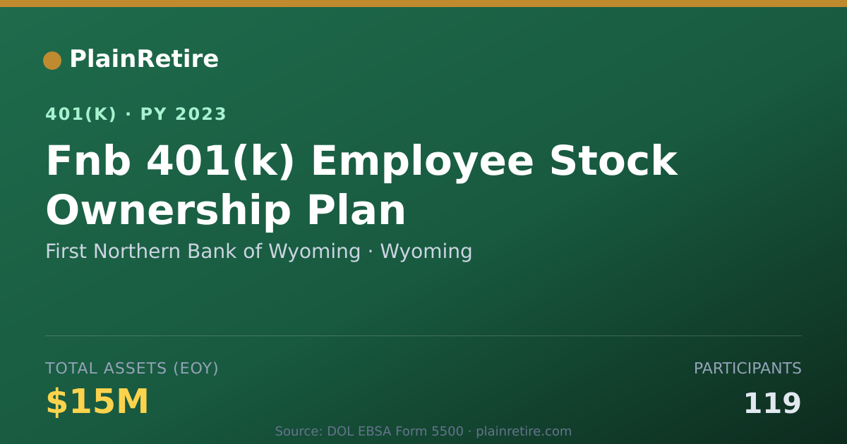 Shareable card for First Northern Bank of Wyoming 401(k) Plan (2023)