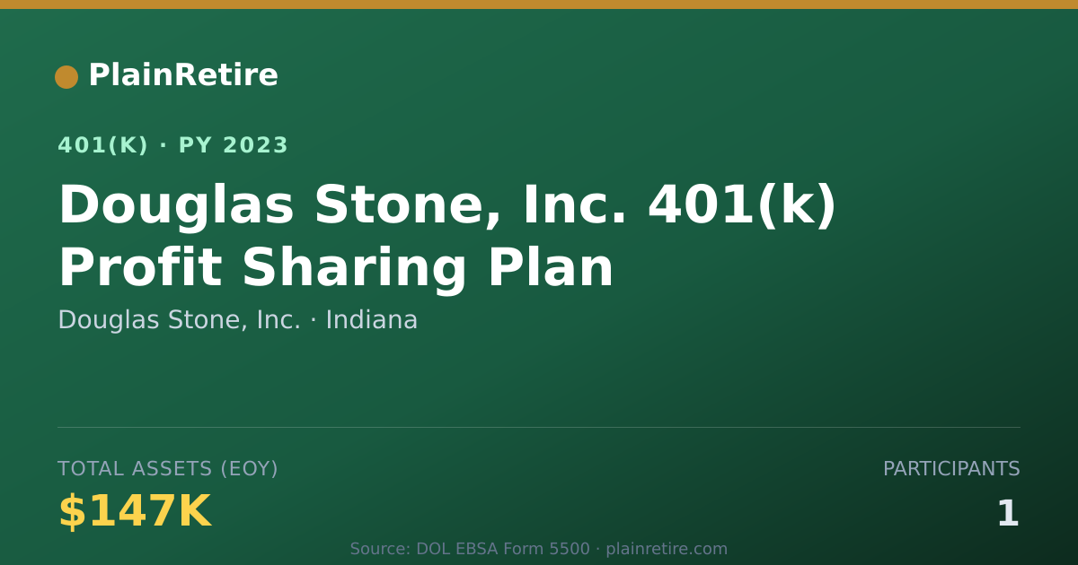 Shareable card for Douglas Stone, Inc. 401(k) Plan (2023)