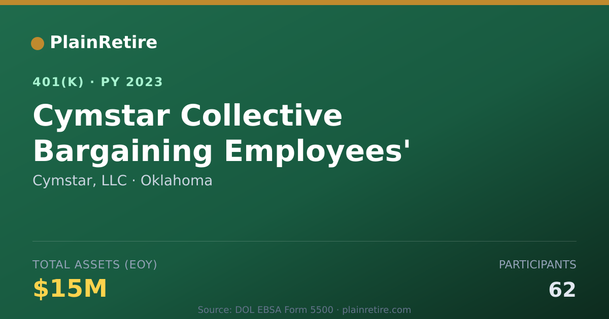 Shareable card for Cymstar, LLC 401(k) Plan (2023)