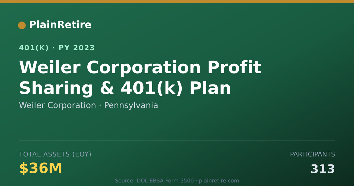 Shareable card for Weiler Corporation 401(k) Plan (2023)