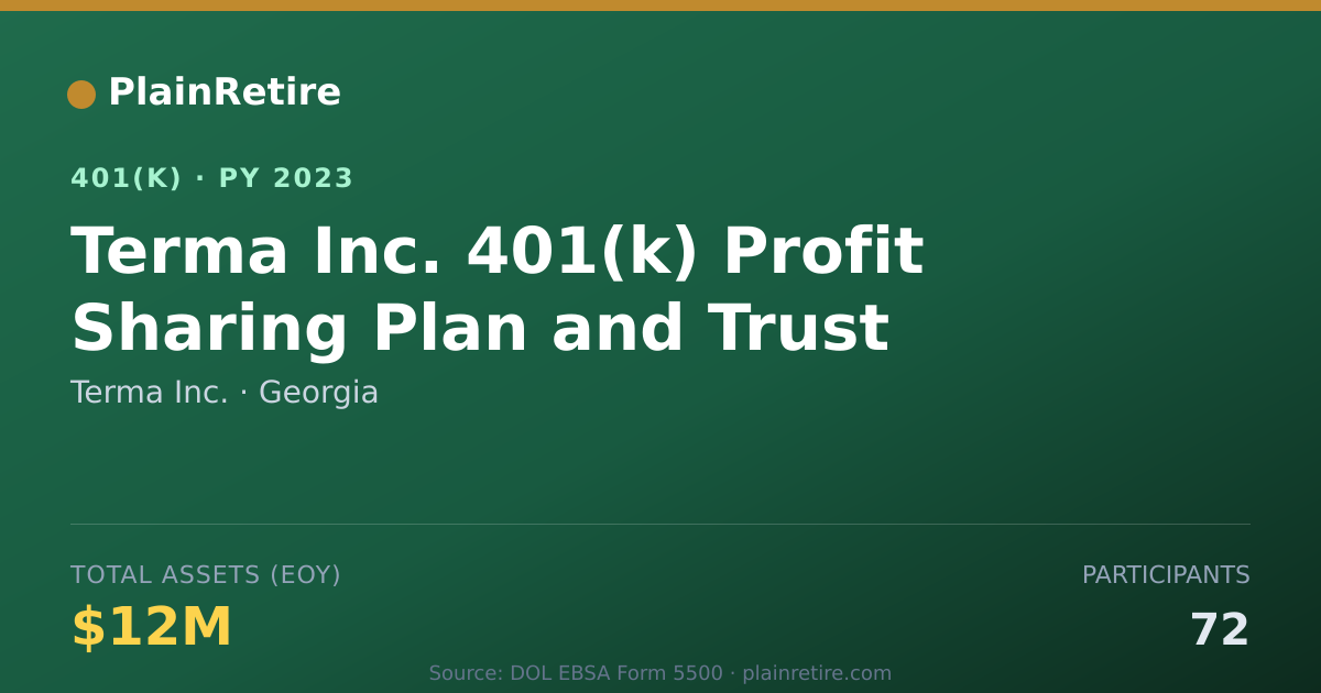 Shareable card for Terma Inc. 401(k) Plan (2023)