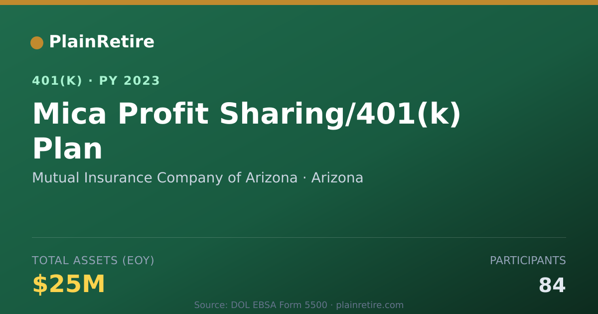 Shareable card for Mutual Insurance Company of Arizona 401(k) Plan (2023)