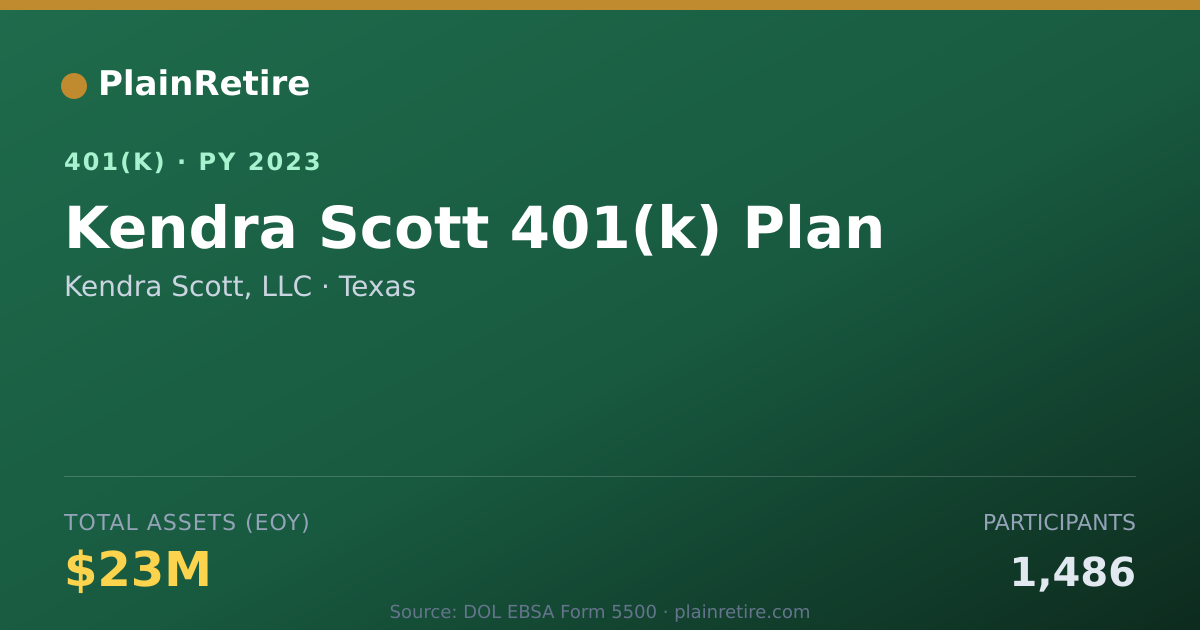 Shareable card for Kendra Scott, LLC 401(k) Plan (2023)