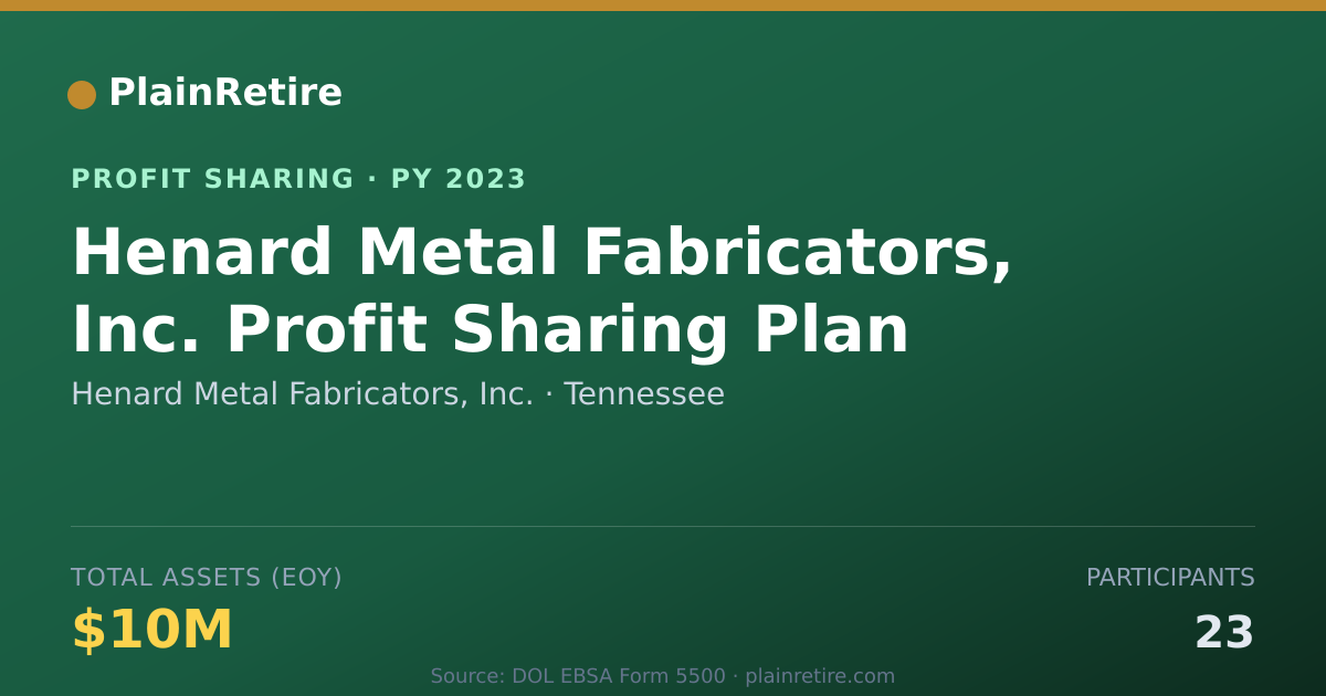 Shareable card for Henard Metal Fabricators, Inc. Profit Sharing Plan (2023)