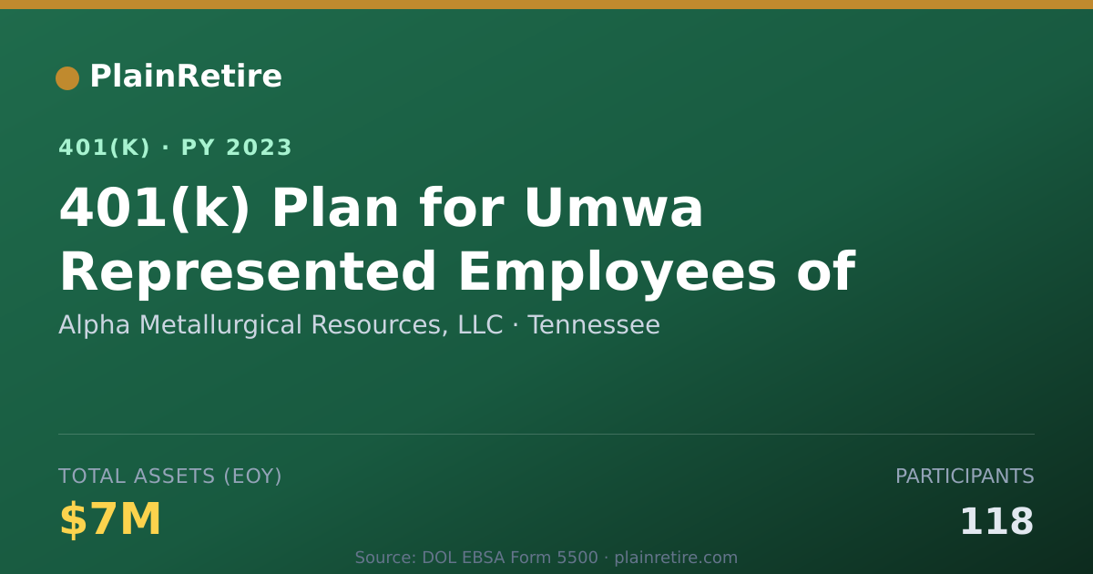 Shareable card for Alpha Metallurgical Resources, LLC 401(k) Plan (2023)