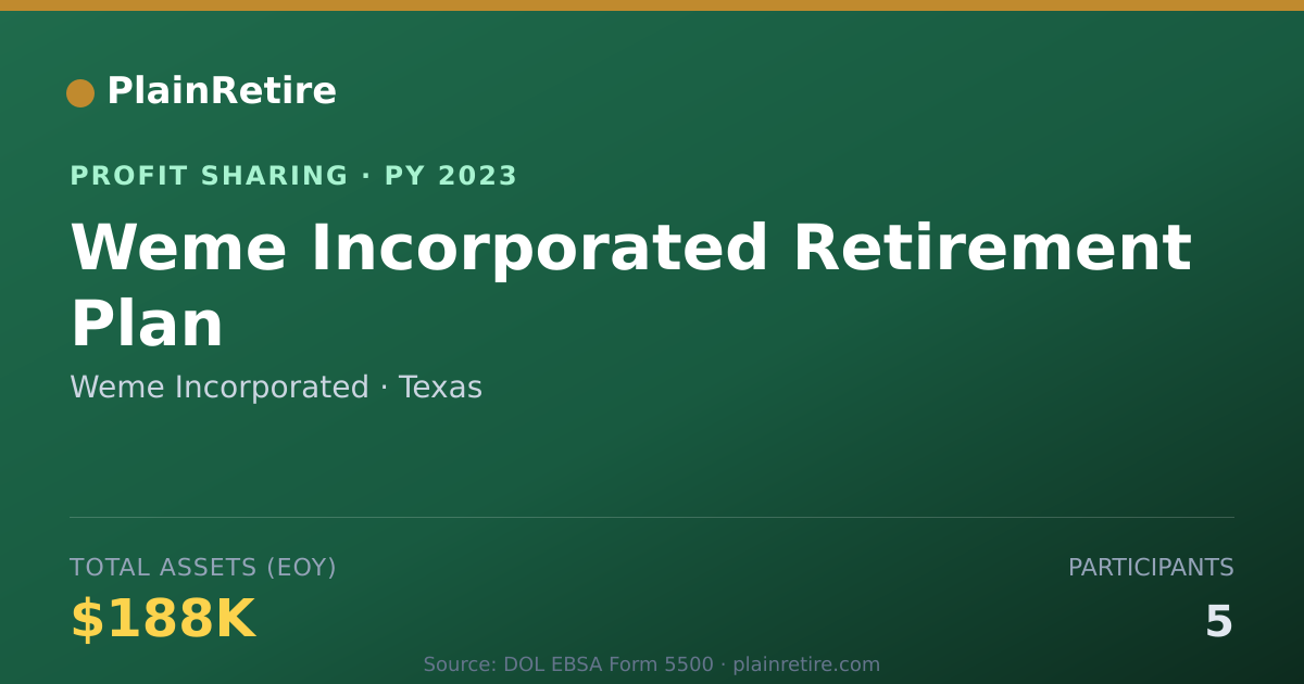 Shareable card for Weme Incorporated Profit Sharing Plan (2023)