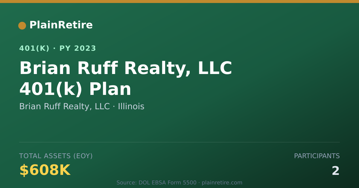 Shareable card for Brian Ruff Realty, LLC 401(k) Plan (2023)