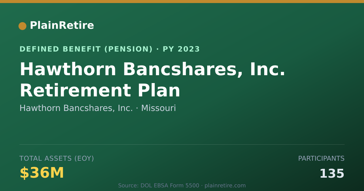 Shareable card for Hawthorn Bancshares, Inc. Pension Plan (2023)