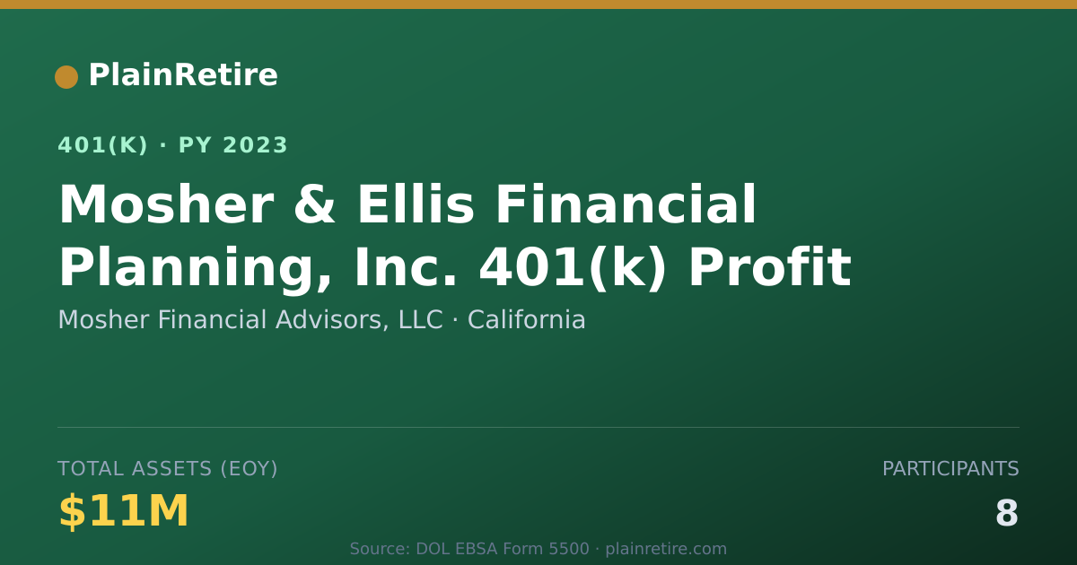 Shareable card for Mosher Financial Advisors, LLC 401(k) Plan (2023)