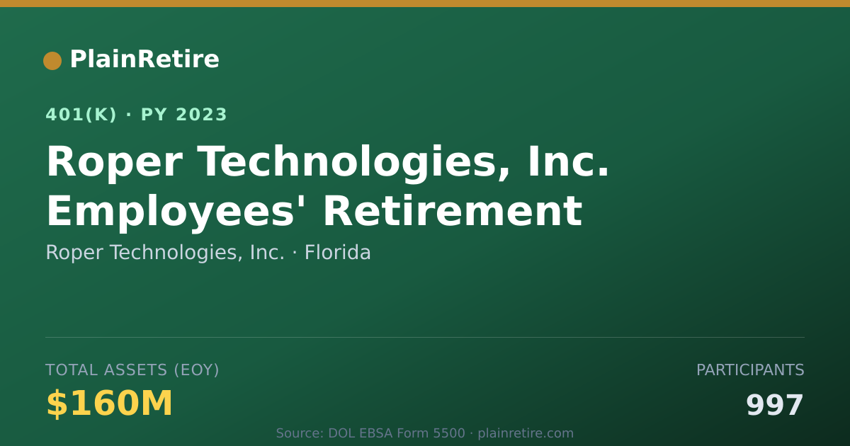 Shareable card for Roper Technologies, Inc. 401(k) Plan (2023)