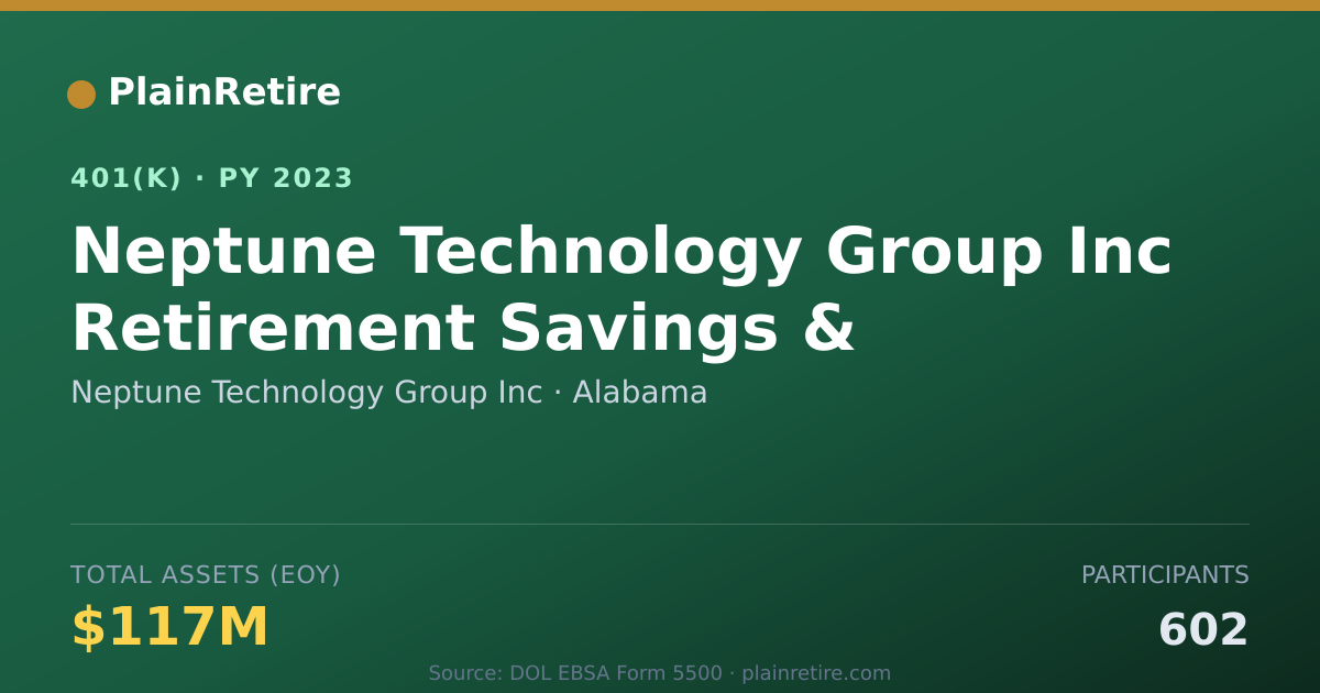 Shareable card for Neptune Technology Group Inc 401(k) Plan (2023)