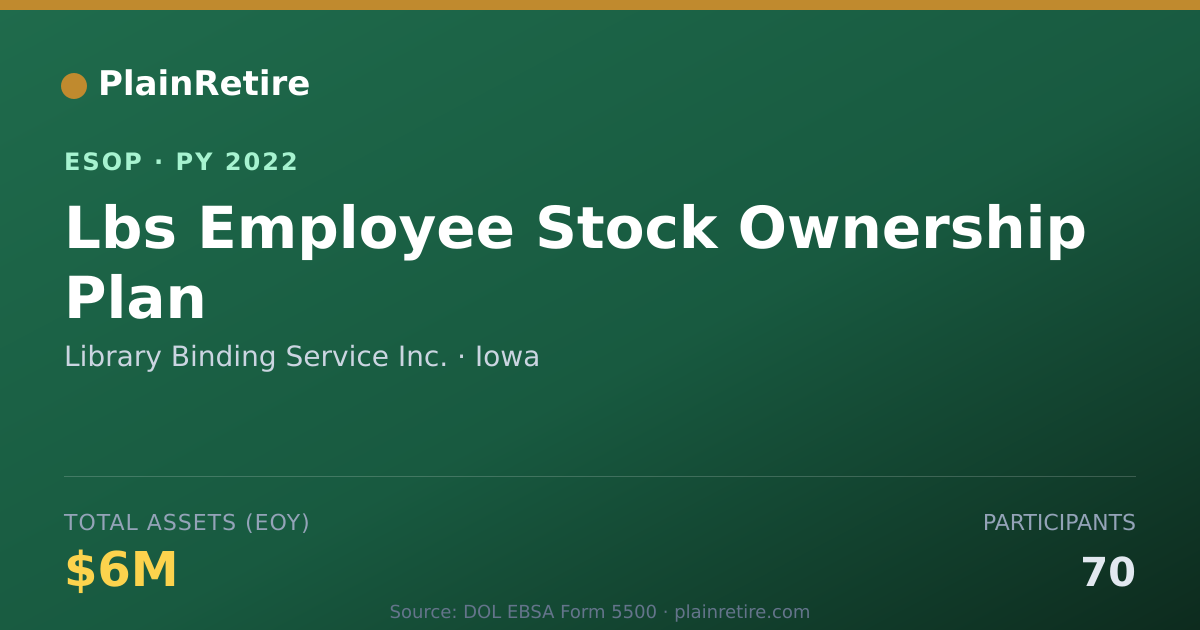 Shareable card for Library Binding Service Inc. ESOP (2022)