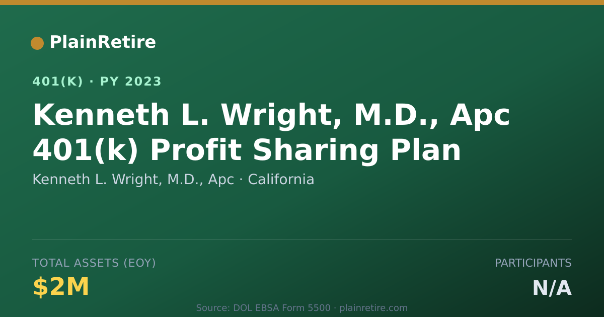 Shareable card for Kenneth L. Wright, M.D., Apc 401(k) Plan (2023)