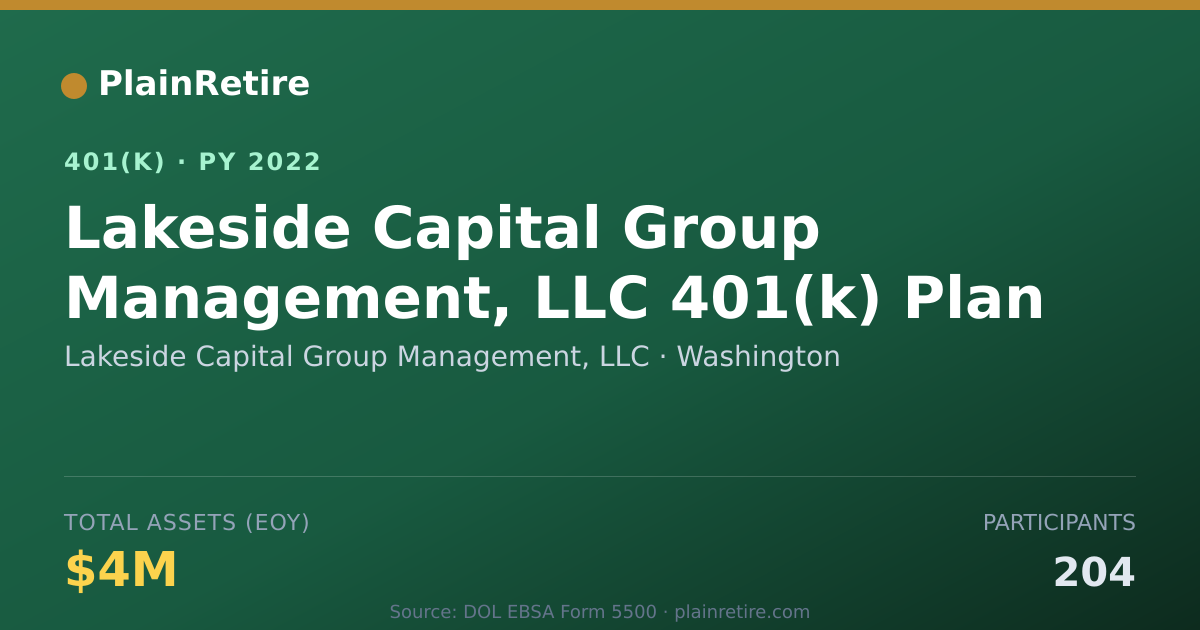Shareable card for Lakeside Capital Group Management, LLC 401(k) Plan (2022)