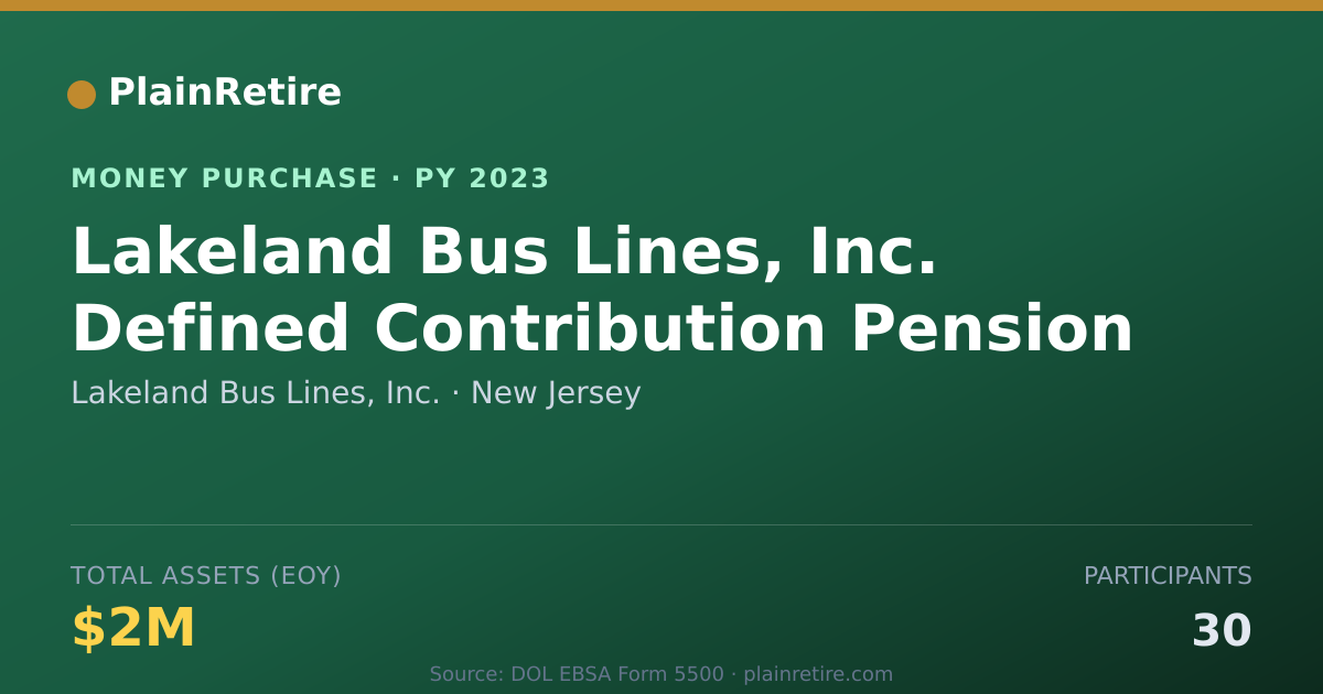 Shareable card for Lakeland Bus Lines, Inc. Money Purchase Plan (2023)
