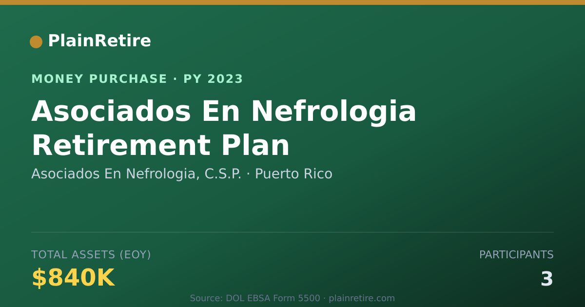 Shareable card for Asociados En Nefrologia, C.S.P. Money Purchase Plan (2023)